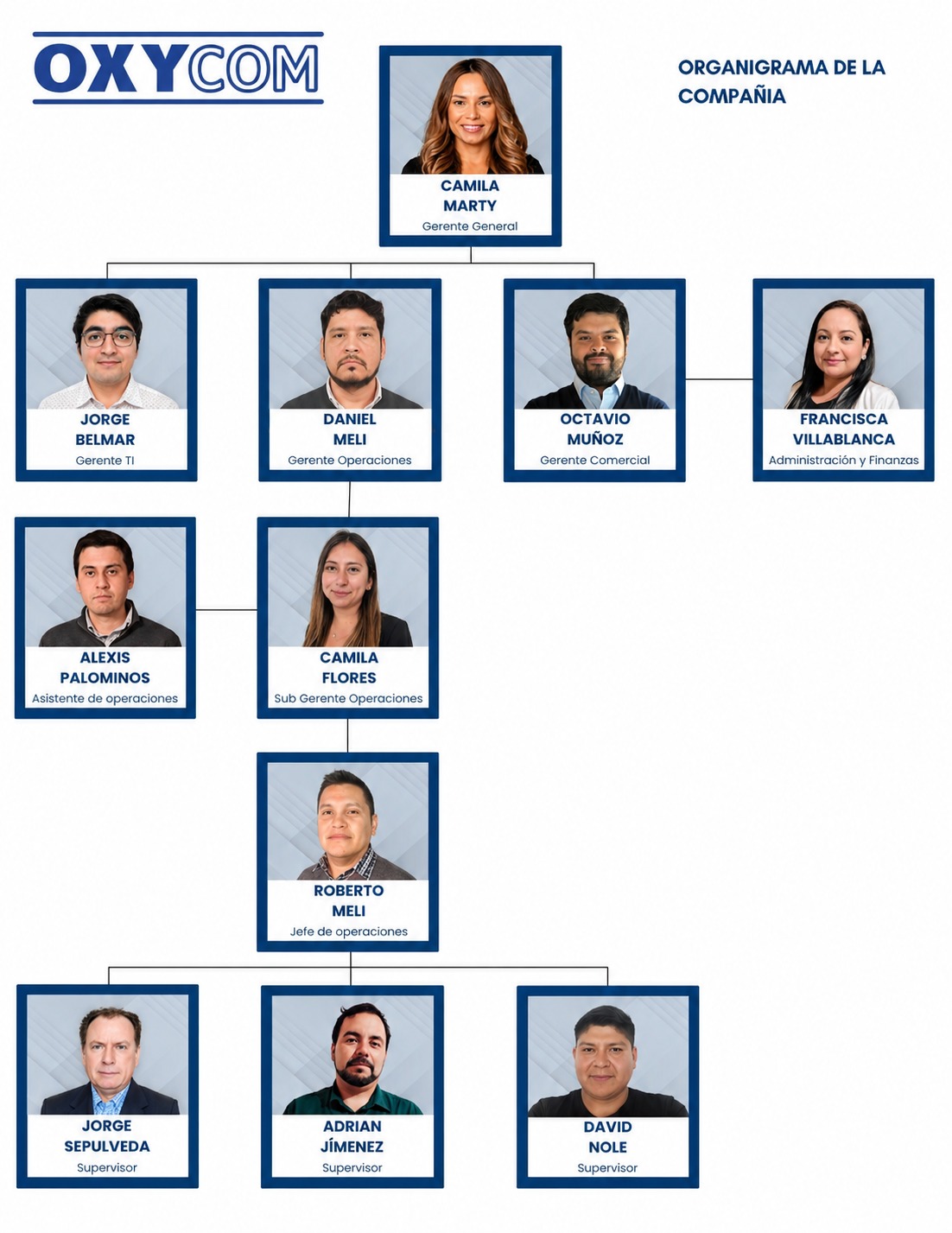 Organigrama Oxycom SpA.